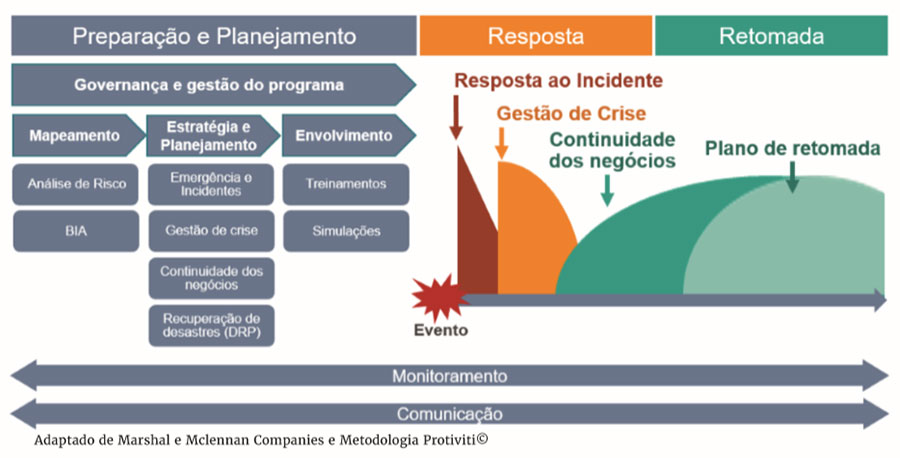 Posicionamento digital e gestão de crise